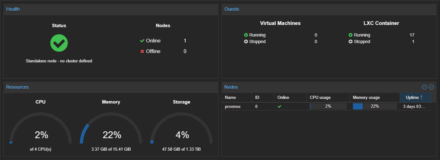 Homelab & Playground DevOps
